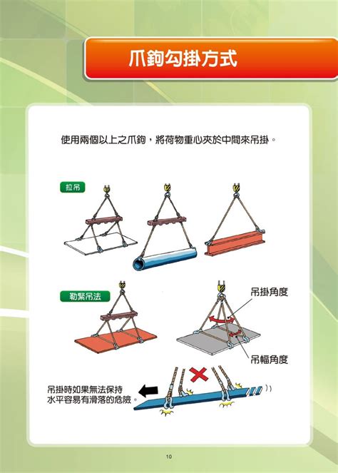 吊運角度|吊掛作業要領及吊掛事故預防